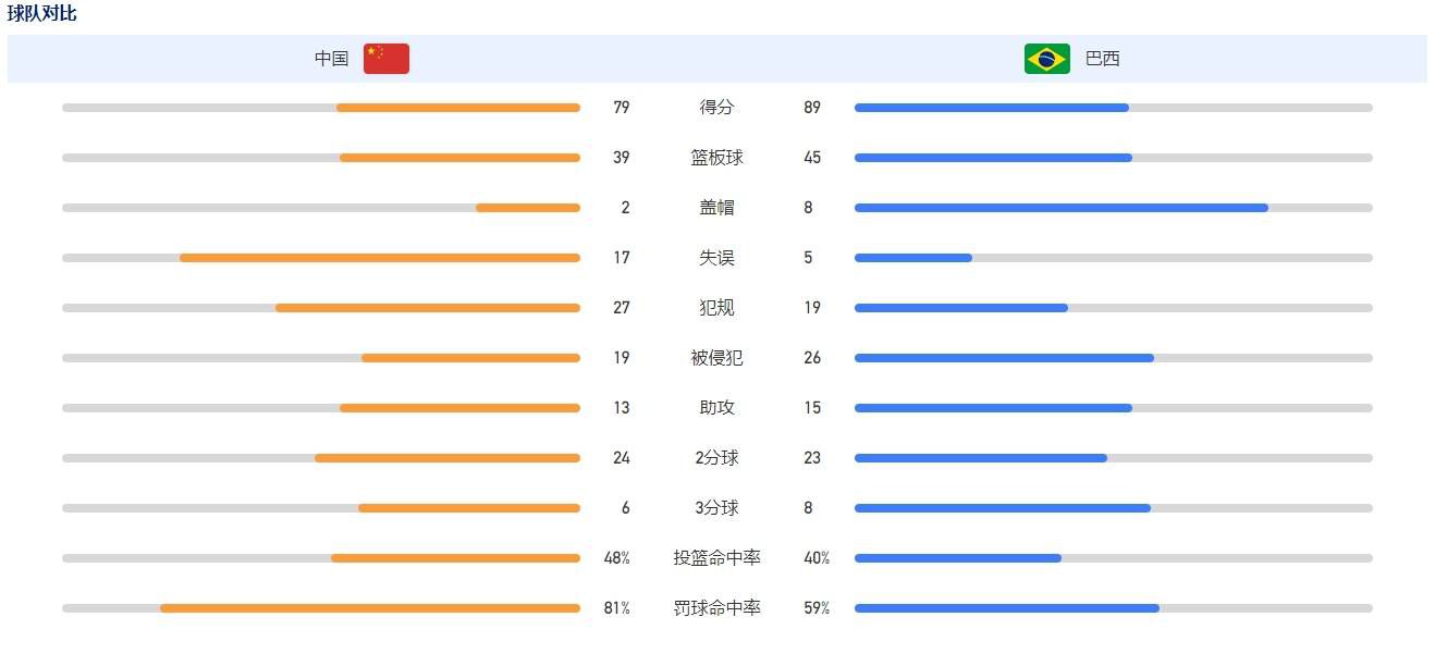 马扎里过去习惯踢三中卫阵型，但在重返那不勒斯执教后一直使用433阵型。